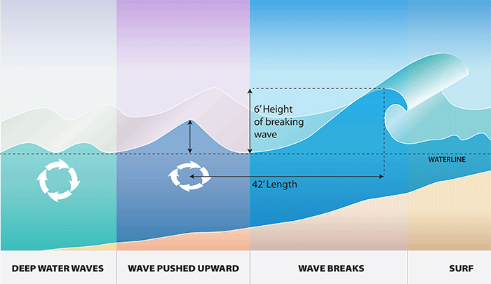 breaking-wave-illustration.png
