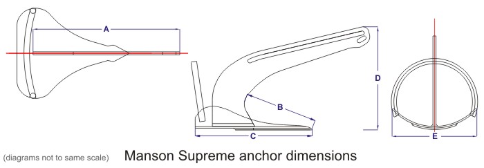 supreme-diagrams.jpg