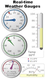 We have Live interactive local Marine, Boating, Fisging,  weather and moon phase information… We Offer Real-time Interactive Weather Gauges, etc… 