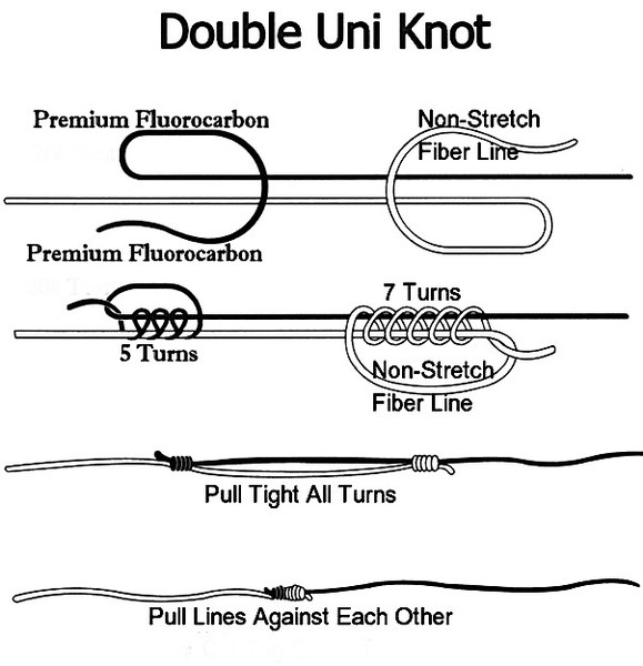 How To Tie Every Fishing Knot To Make Your Own Fishing Rigs ...