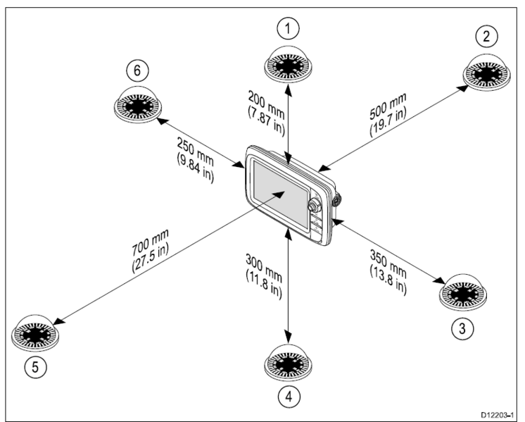 How To Choose, Use, And Install A Marine Compass | ShrimpNFishFlorida ...